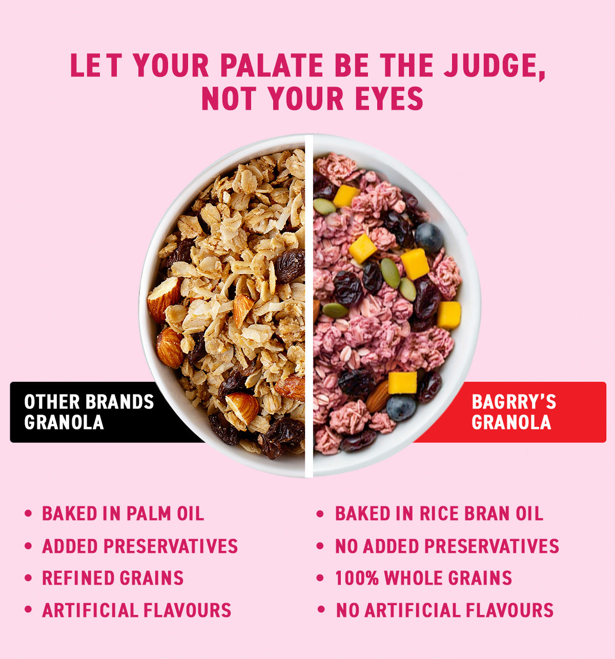 Exotic Fruits Granola - 13 Superfoods, 400g