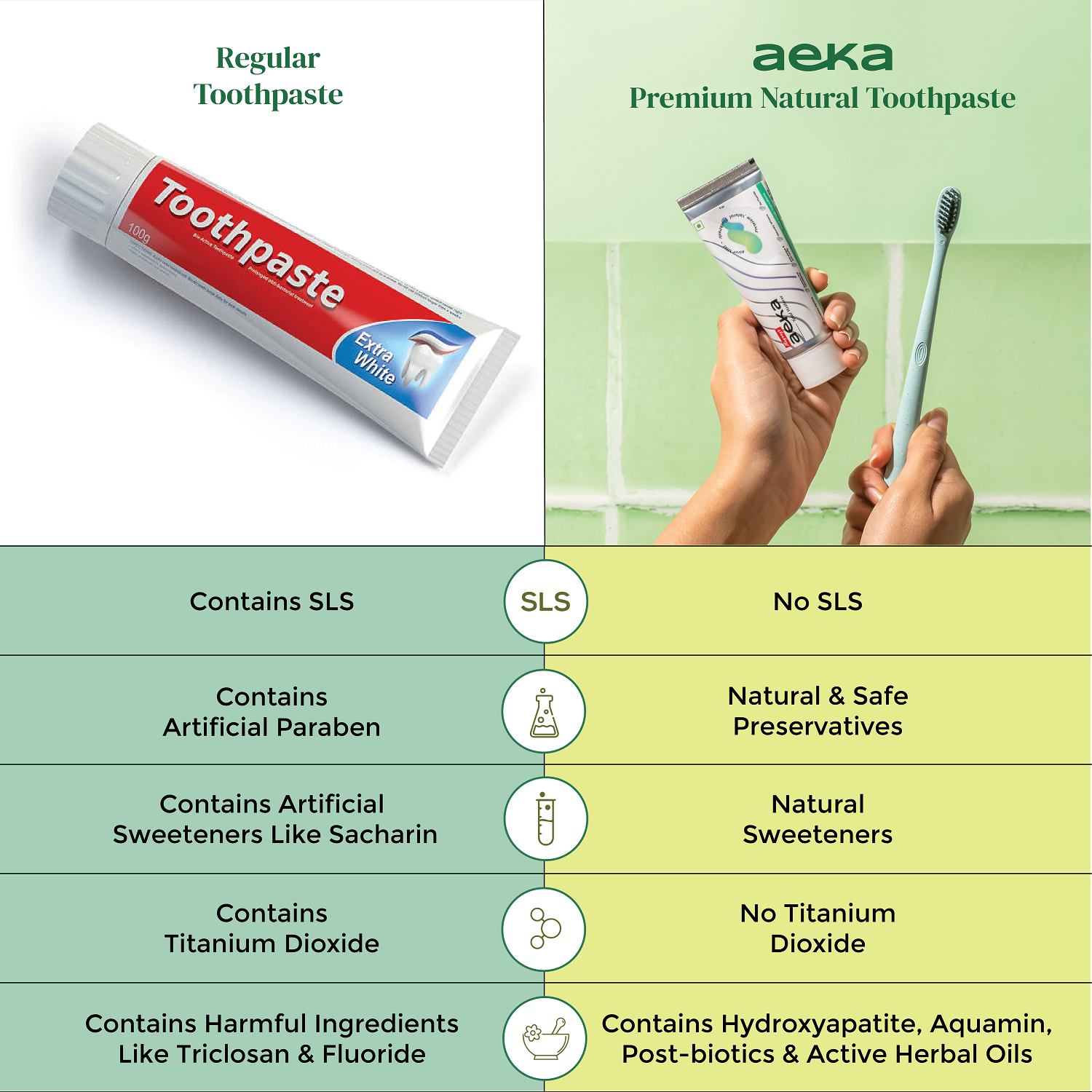 Aeka Premium Natural Toothpaste (Trial Pack)