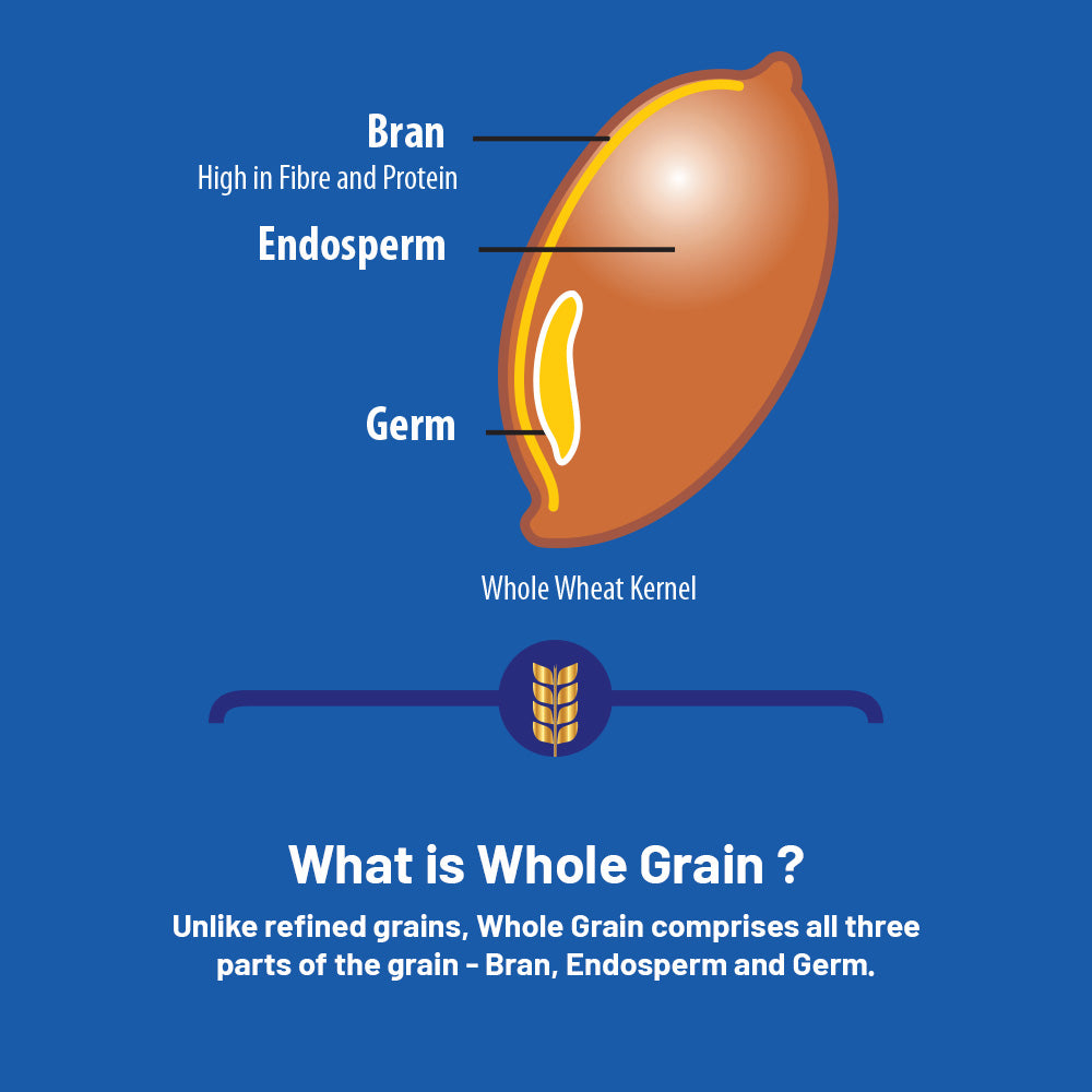 Total Bran Wheat Flakes - No Added Sugar