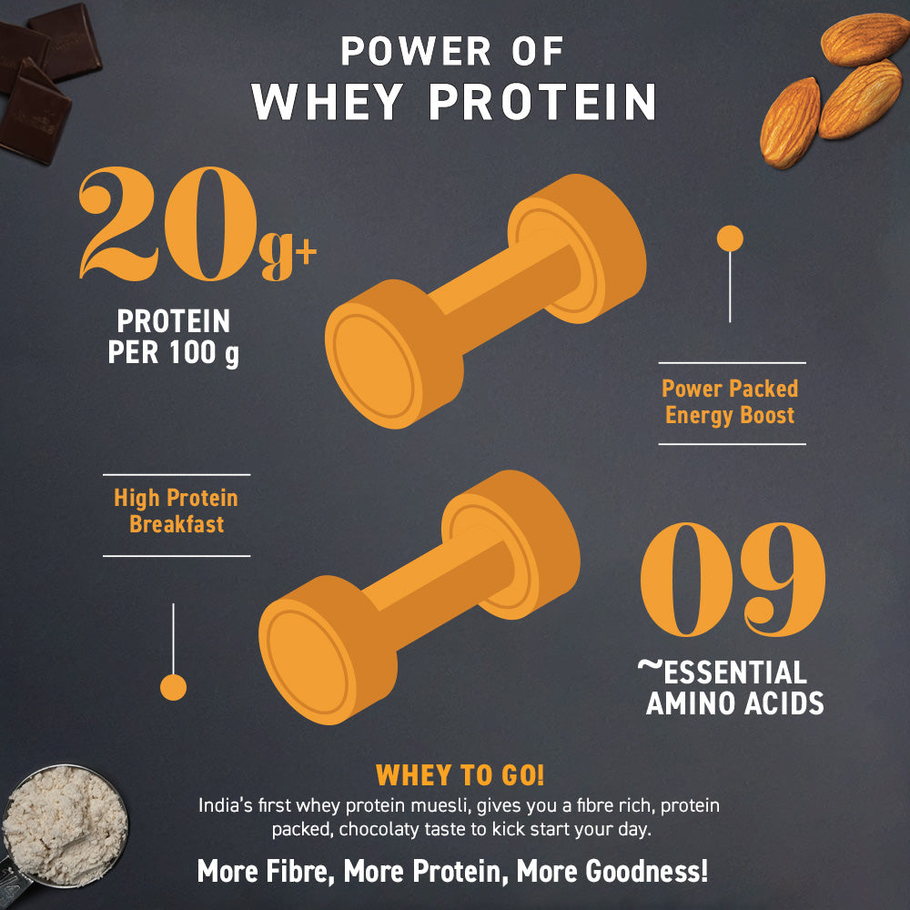 Whey Protein Muesli - Chocolate, Almonds