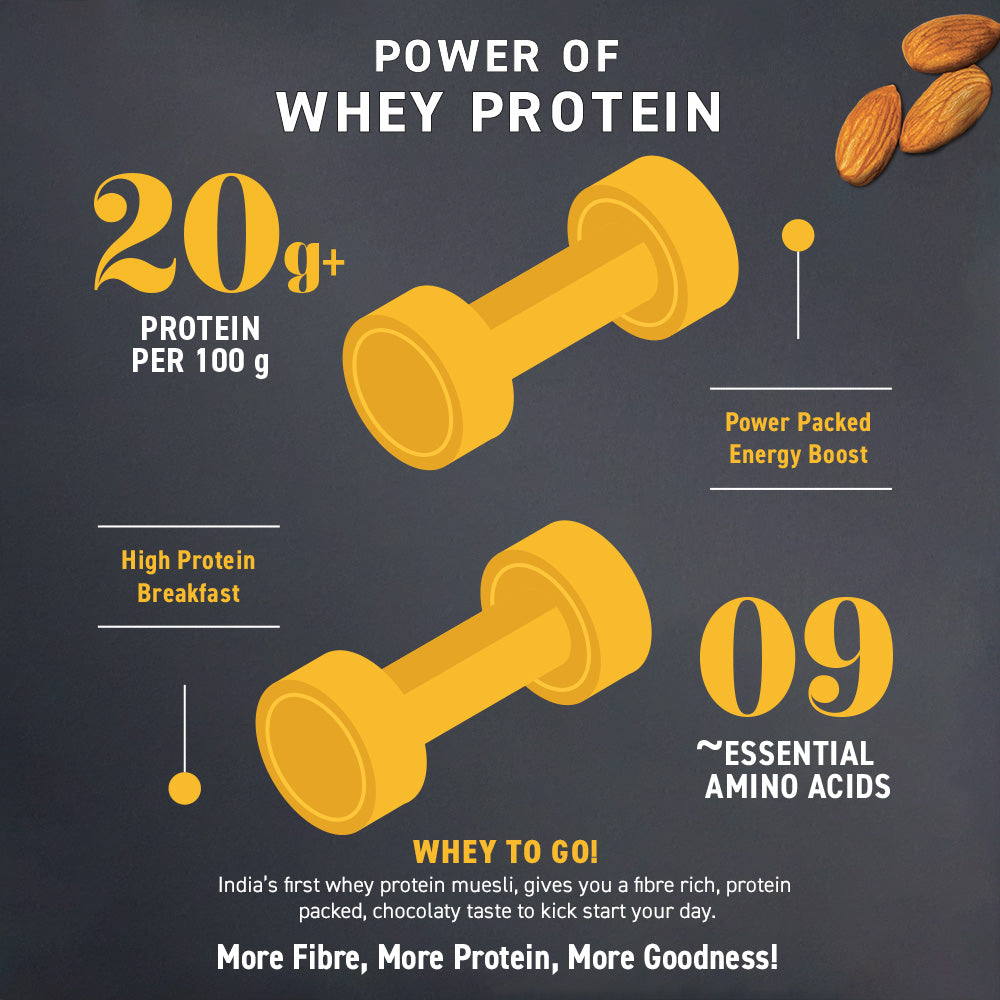 Whey Protein Muesli - Chocolate, Almonds