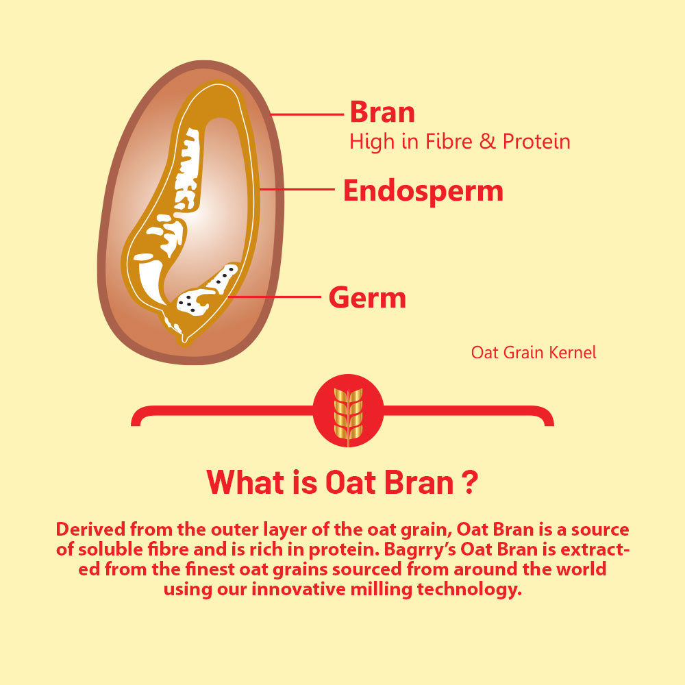 Oat Bran - High Fibre, Helps Manage Weight