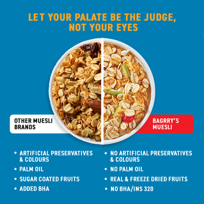 No Added Sugar Muesli