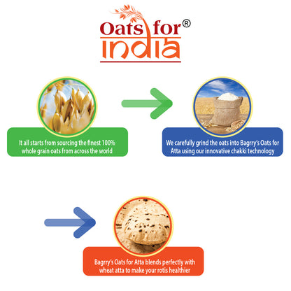 OATS ATTA 1KG POUCH