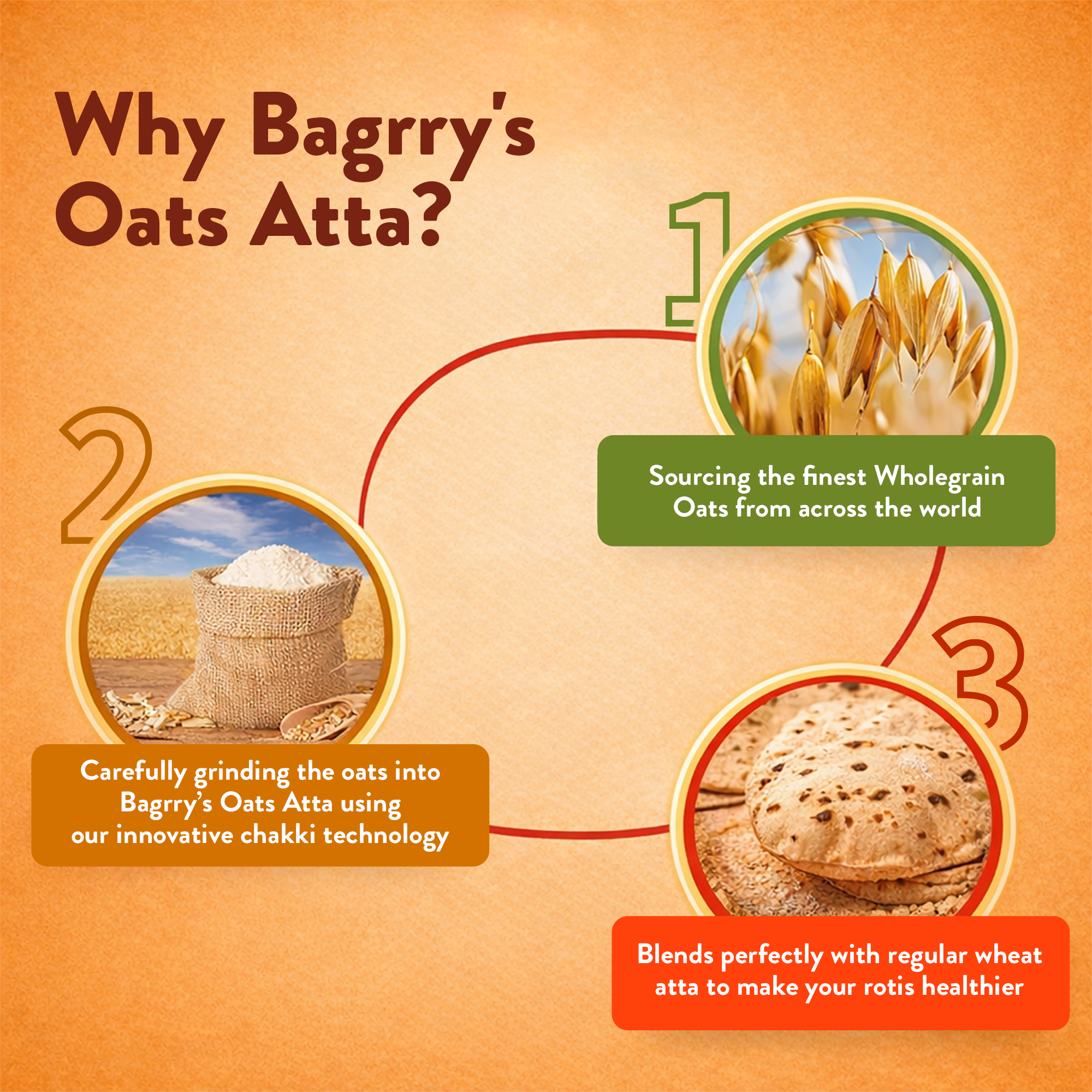 OATS ATTA 1KG POUCH