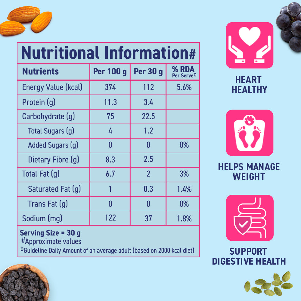 No Added Sugar – Fruits, Nuts &amp; Seeds Muesli