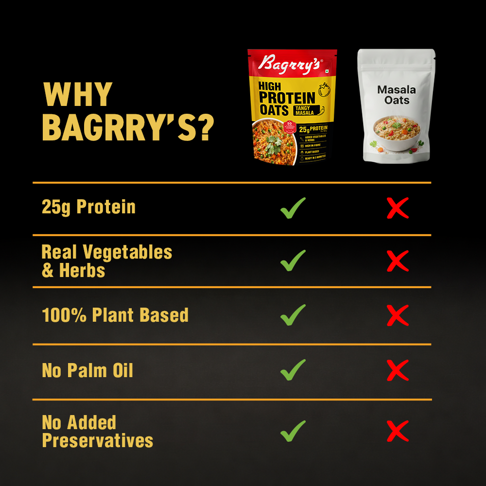 High Protein Oats - Tangy Masala 400g Pouch