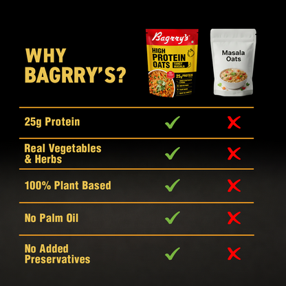 High Protein Oats - Tangy Masala 400g Pouch
