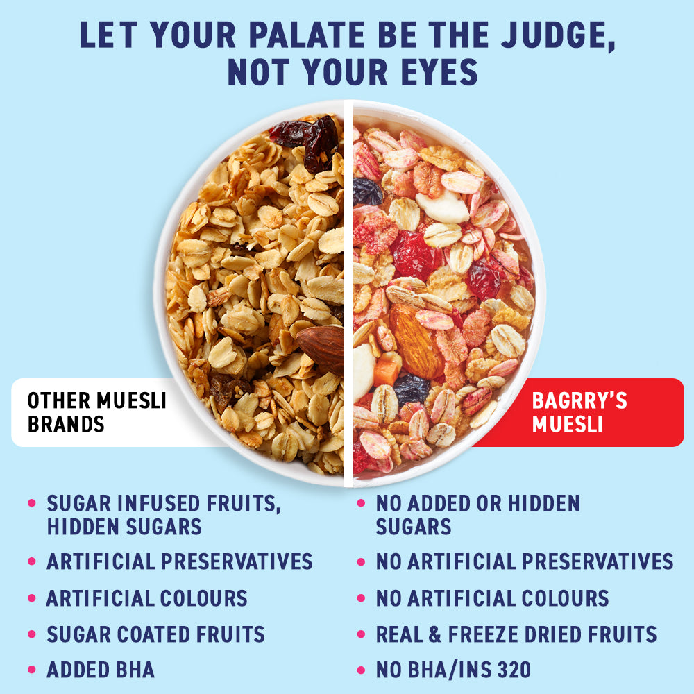 No Added Sugar Muesli- Fruits, Nuts &amp; Seeds