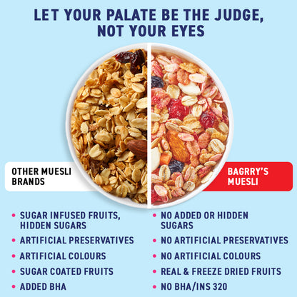 No Added Sugar Muesli- Fruits, Nuts &amp; Seeds