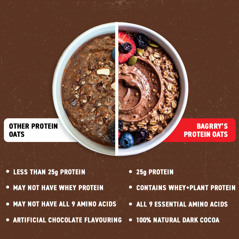 High Protein Oats- 25g Protein