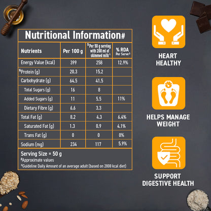 Whey Protein Muesli - Chocolate, Almonds