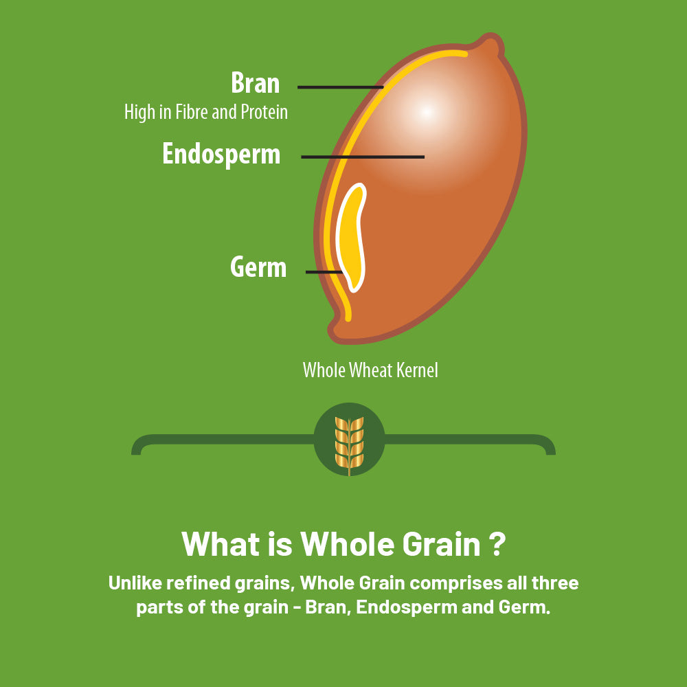 Total Bran Wheat Flakes - High in Fibre