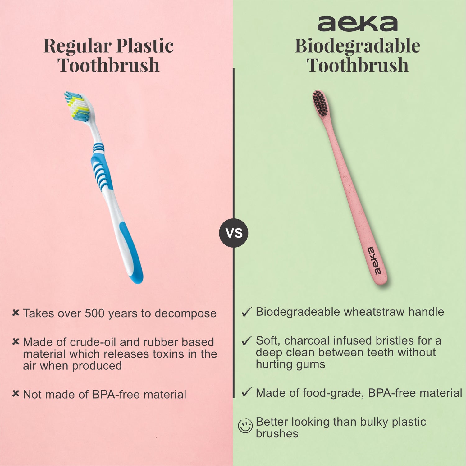 Aeka Biodegradable Toothbrush | Wheat Straw Handle - Pack of 2 (Green &amp; Blue)