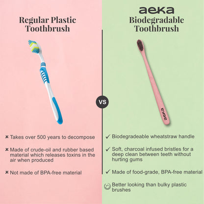 Aeka Biodegradable Toothbrush | Wheat Straw Handle - Pack of 4 (Green, Pink, White, Blue)